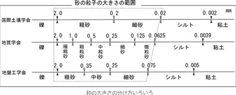 砂 組成|砂もいろいろ（前編） 